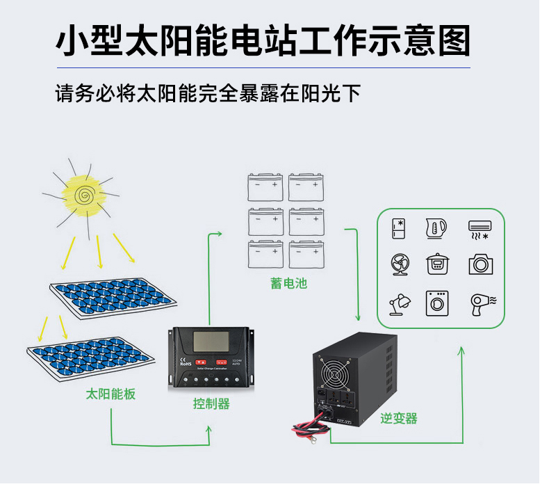 Efficient solar panel 545W single crystal solar panel Photovoltaic panel grid connected multi grid module factory direct supply