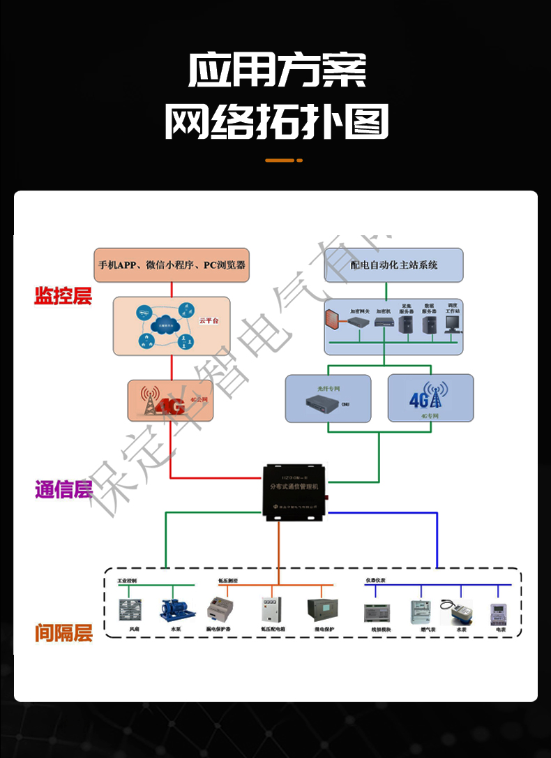 Distributed Communication Management Machine Power System Data Acquisition Multi CPU Structure High Capacity Communication Management Machine