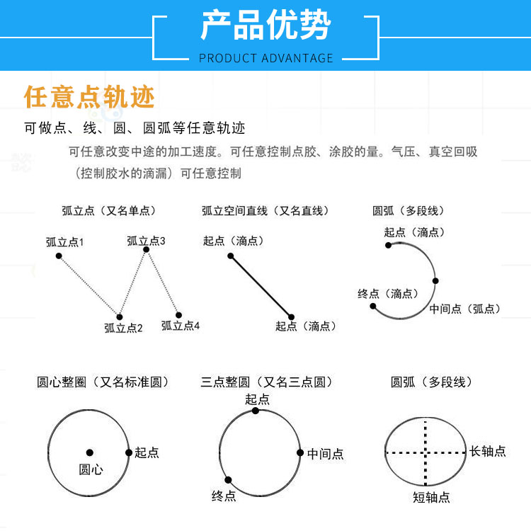 New energy non-standard high-speed visual UV adhesive dripping machine Xinhua intelligent online three proof paint coating equipment