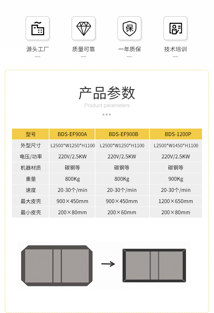 Gift box, packaging box, fully automatic leather shell machine, four sided edging machine, strong edging