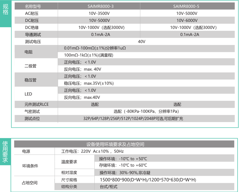 New Energy Mode II Functional Testing System Charging Gun Tester High Voltage Wire Testing Equipment