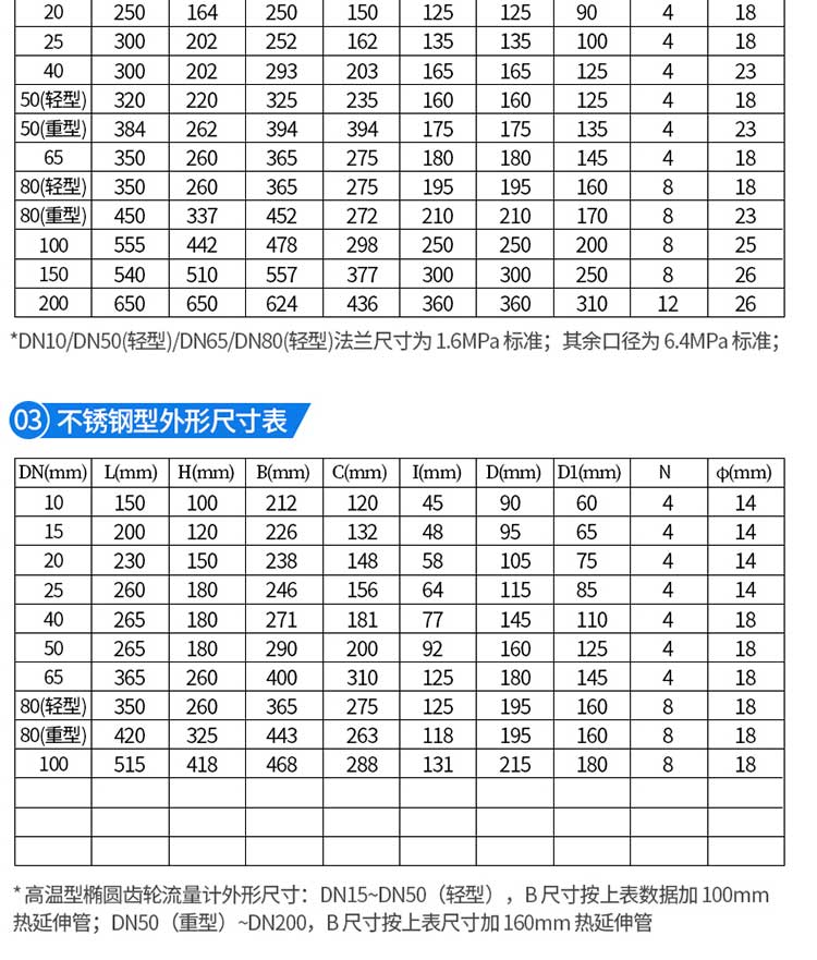 Gold standard instrument intelligent high-precision volumetric pointer display oval gear flowmeter LC Jet fuel diesel