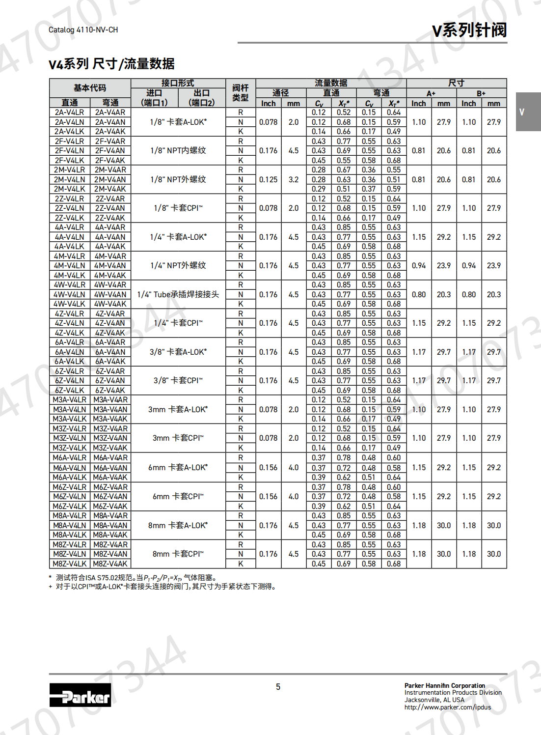 Parker Valve for American Parker Needle Valve 4A-V4LR-SS Double Ferrule Needle Valve Analysis Cabinet