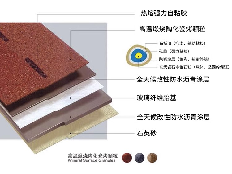 Asphalt tile roof self-adhesive insulation villa wooden house fiberglass tile glass roof Degao tile waterproof felt tile