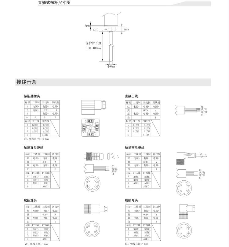 Imported universal temperature transmitter with integrated design suitable for different working conditions