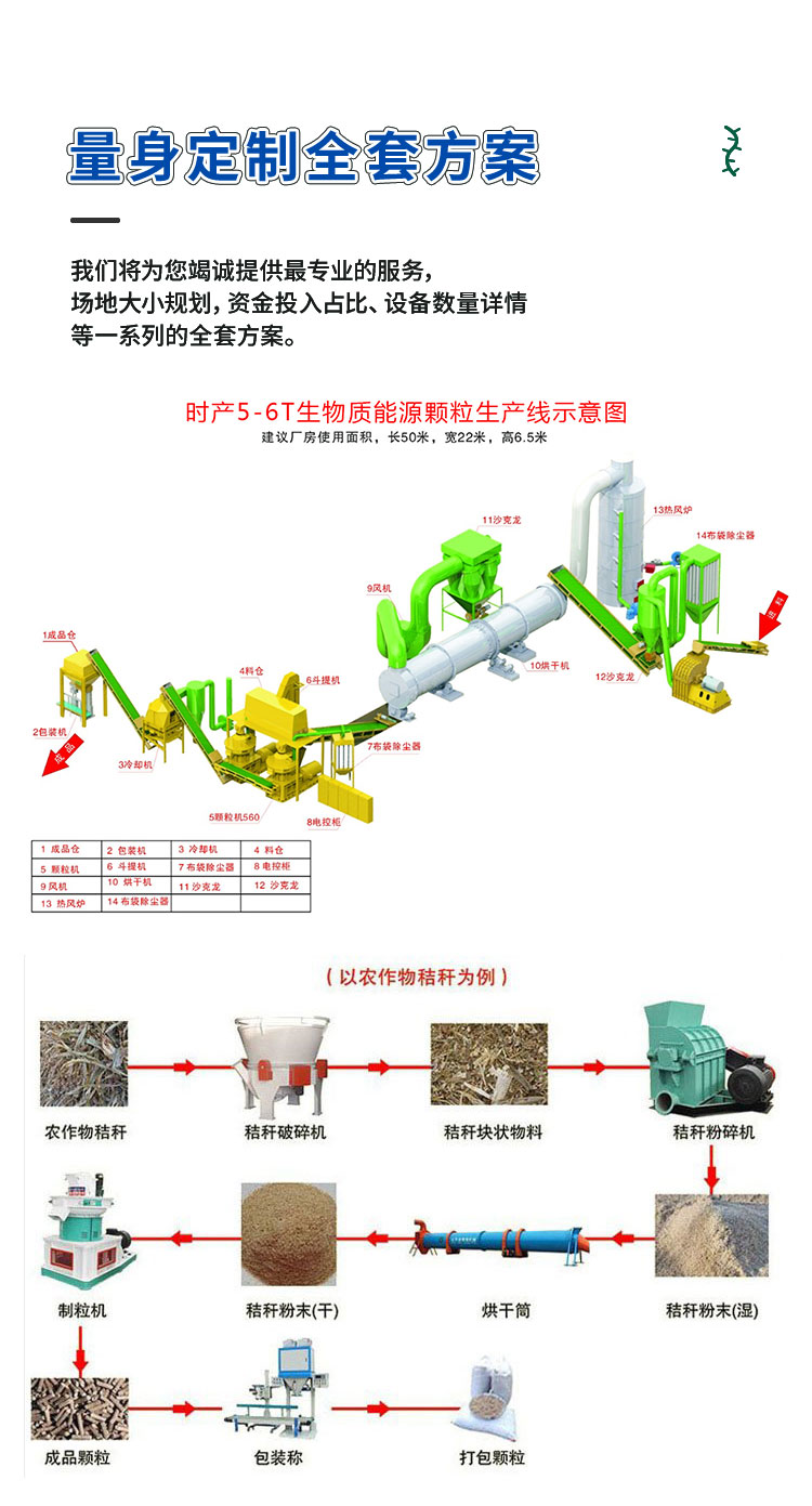 Large automatic sawdust granulator straw Pellet fuel briquetting machine corncob pellet briquetting machine