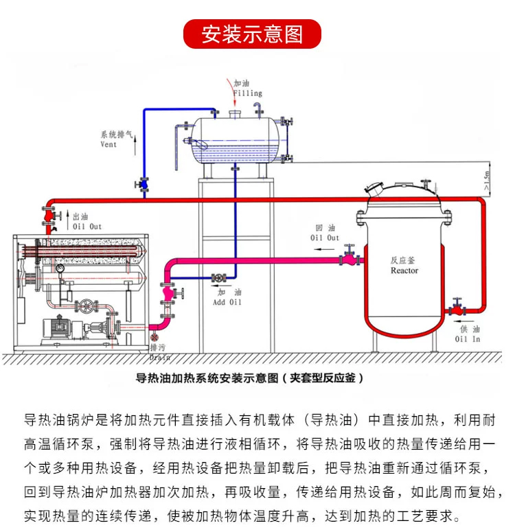 Air duct heater, car wash machine, hot air heater, auxiliary electric heating cycle, heating air heater, thermal cycle