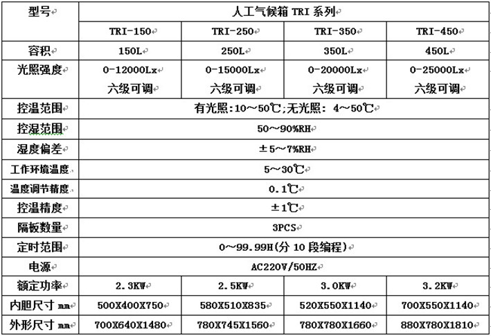 Shibei TRI-250B artificial climate incubator 0-50 ℃ constant temperature, humidity, and light illumination insect and small animal breeding box