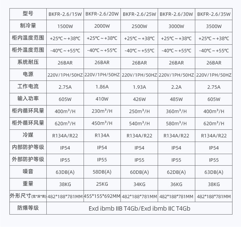 Explosion proof cabinet, air conditioner, outdoor electrical cabinet, dedicated communication box, control cabinet, Yingpeng heat dissipation air conditioner BKFR-3.5/30W