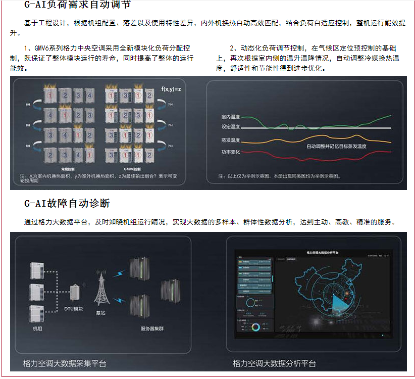 Gree Central Air Conditioning GMV-252WM/A2 GMV-300WM/A2 GMV-350WM/A2 Beijing Agency