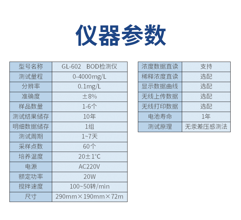 BOD detector, Green Carey sewage wastewater, COD, ammonia nitrogen, total phosphorus, and total nitrogen rapid detector, GL-602