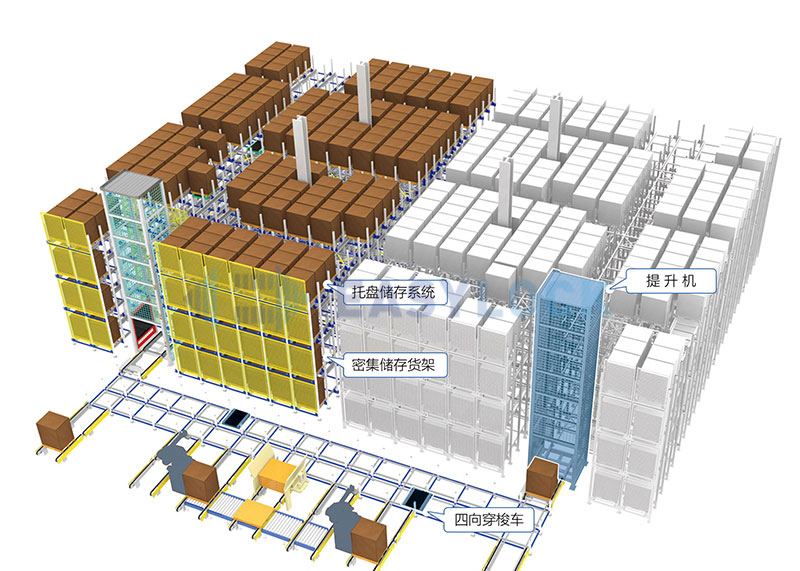 Intelligent electric mobile shelves, three-dimensional mobile customization, high production and storage efficiency