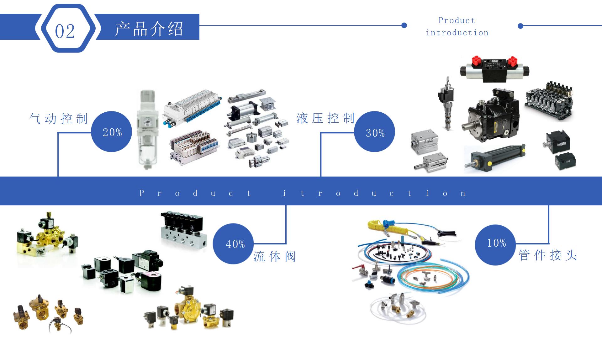 Yadeke AirTAC air source processing element BFR2000/BFR3000/BFR4000 pressure regulating filter