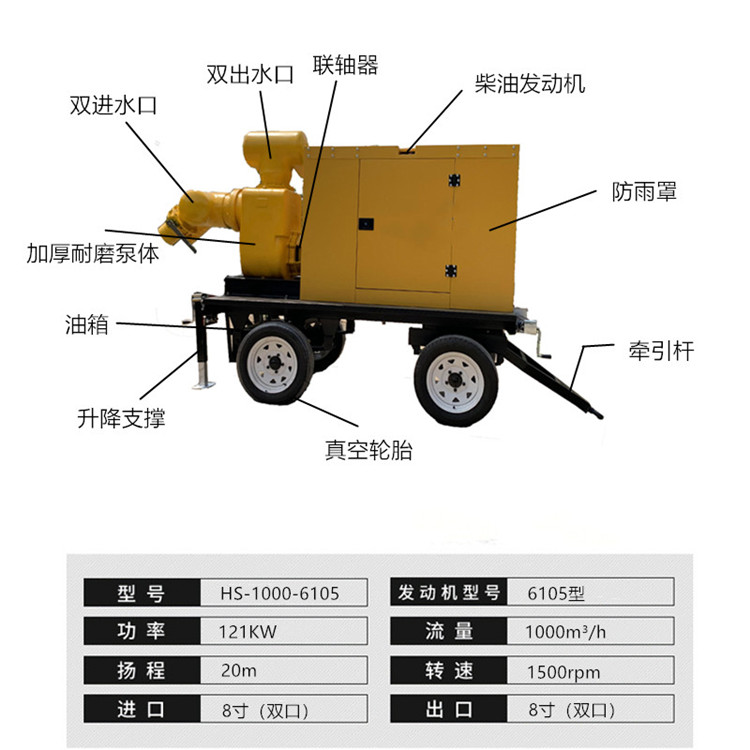 HW250 10 inch mixed flow pump truck trailer model flood prevention emergency drainage pump, self priming cast iron pump