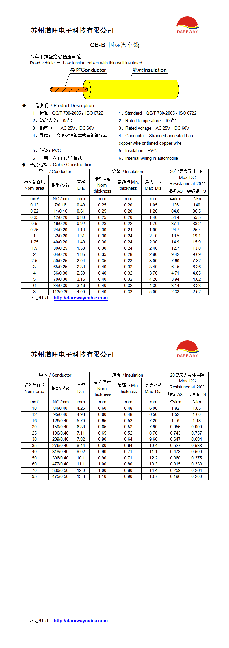 National standard automobile line QB-B low-voltage automobile connection line 0.75 square meters, excellent automobile electronic line in stock