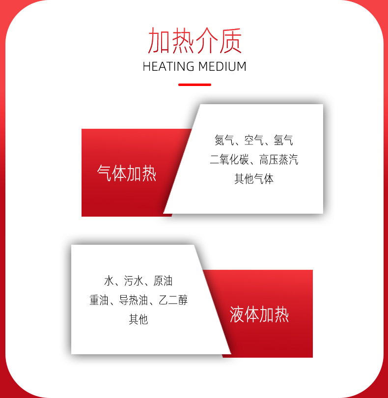 Residential winter heating electric heater, circulating hot water pipeline heater, air energy heat pump electric auxiliary