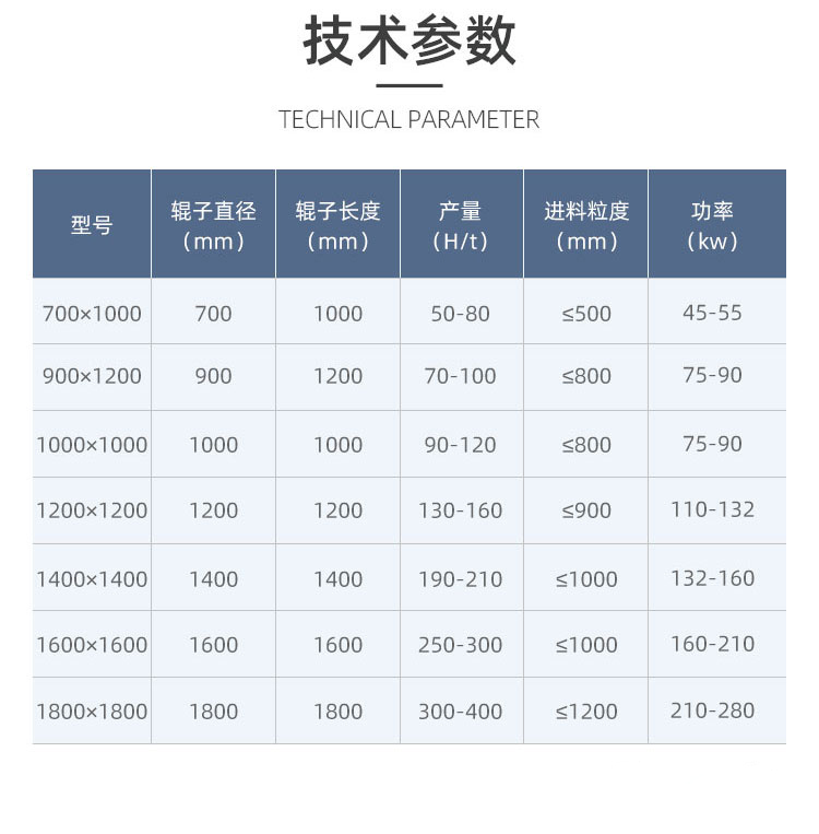 Donghong Iron Ore Box Crusher Large Diameter Granite Crusher Mining crushing equipment can be customized