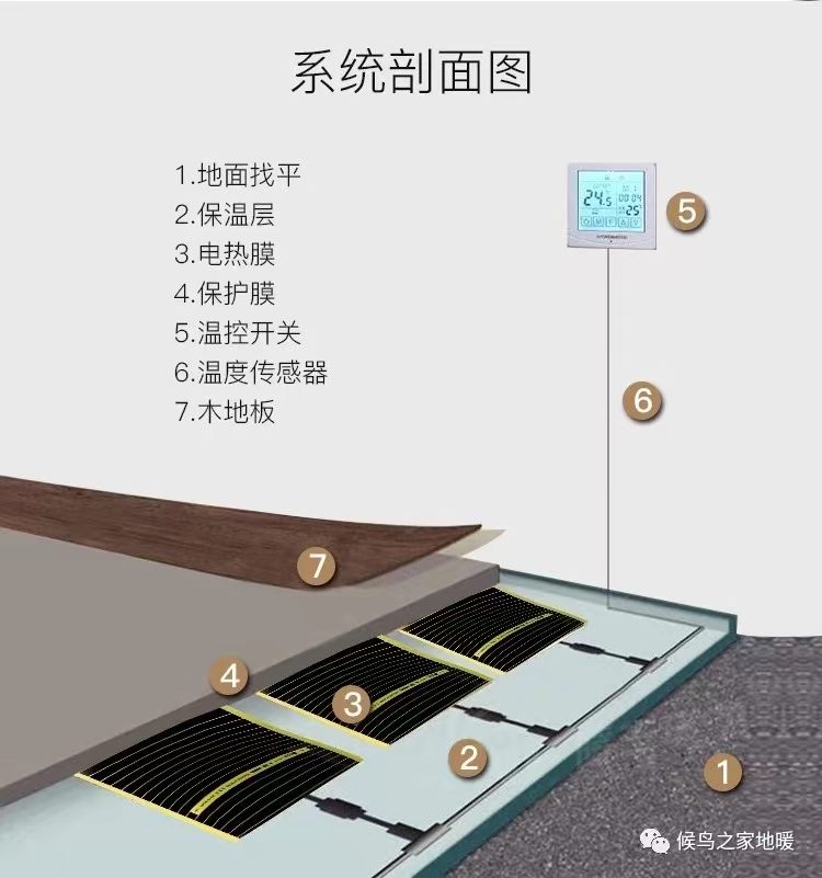 Installation of underfloor heating/geothermal film/electric heating film/Korean DW in children's dance classroom