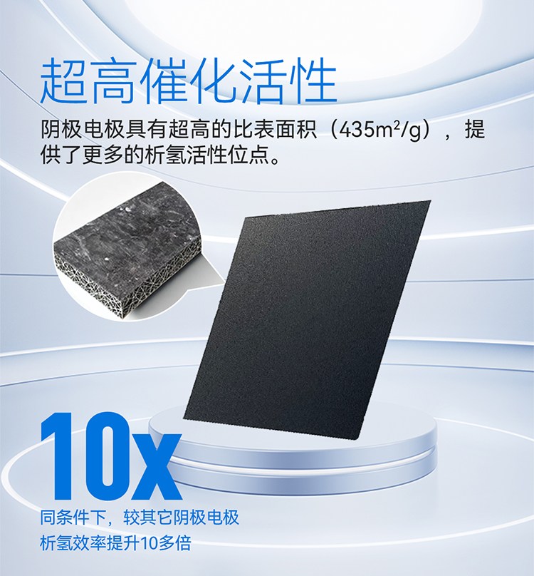 AEM阴极电极