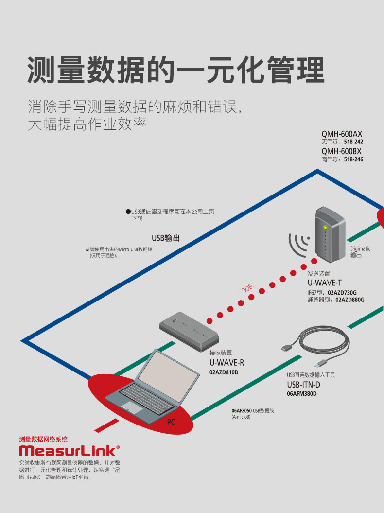 Sanfeng/Mitutoyo high-precision ABSOLUTE digital altimeter 518-242, easy to operate altimeter