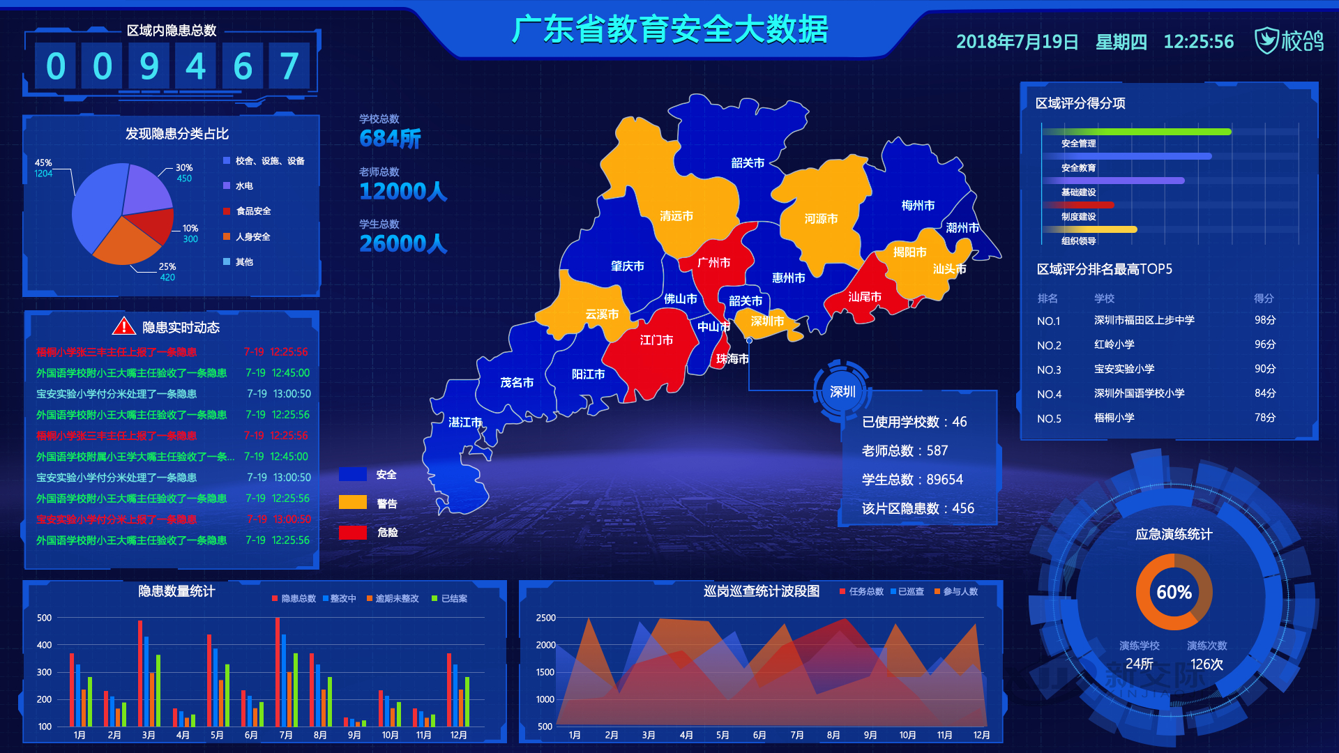 Multimedia Information Display System Smart Classroom Technical Solution Campus One Card System Design Basic Concept of Smart Community Network Management System