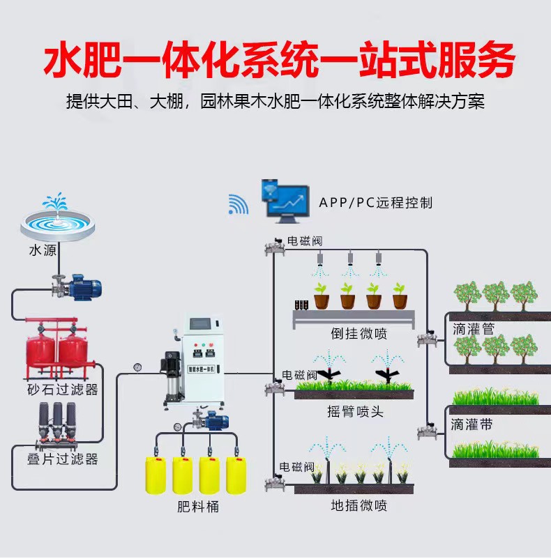 Intelligent Water and Fertilizer Integrated Machine Greenhouse Greenhouse Agricultural Intelligent Control System Farmland Orchard Fertilizer Guotai Haode