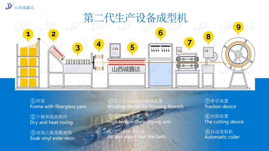 Basalt fiber reinforcement production equipment fully automatic stretching and winding production line with high speed and fast production