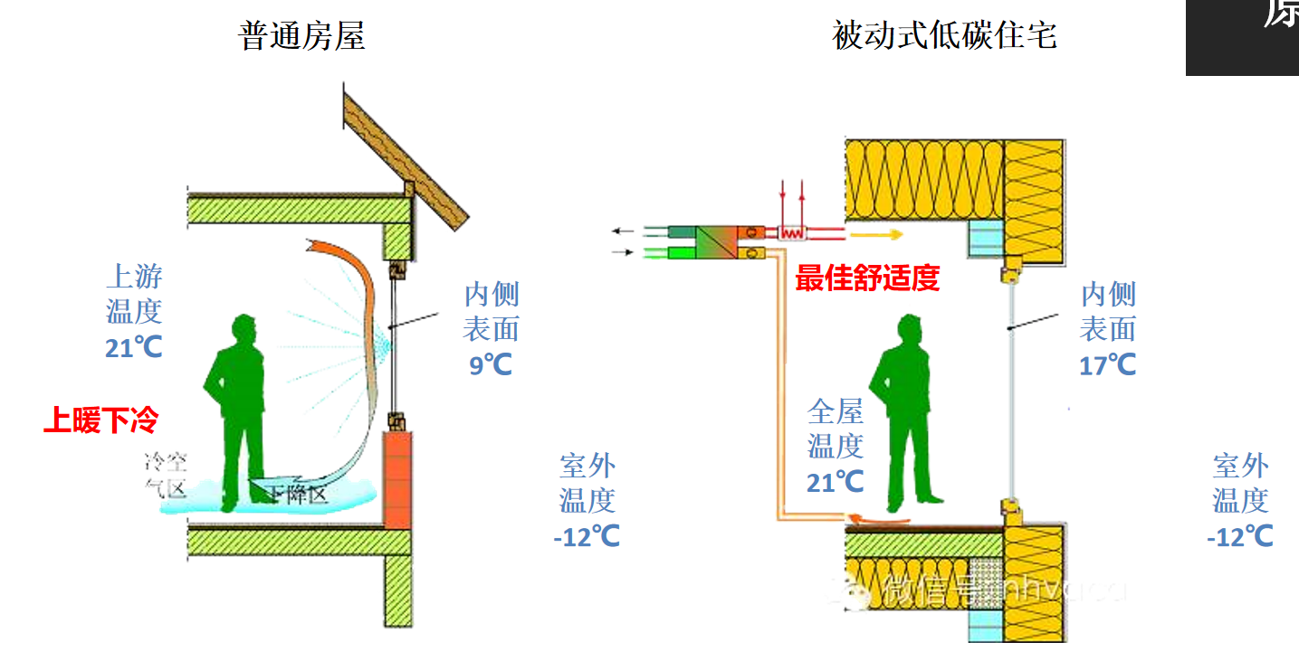 Luudman All Air Conditioning System: Indoor Space with Spring like Seasons