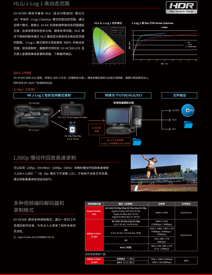 JVC handheld camera GY-HC550EC solid-state hard disk recorder 4K short video shooting