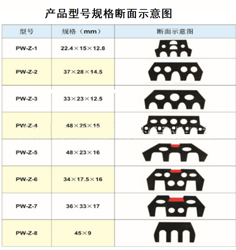 Elastomeric sealing gasket of shield segment Rubber strip for circular seam of subway tunnel EPDM rubber sealing gasket