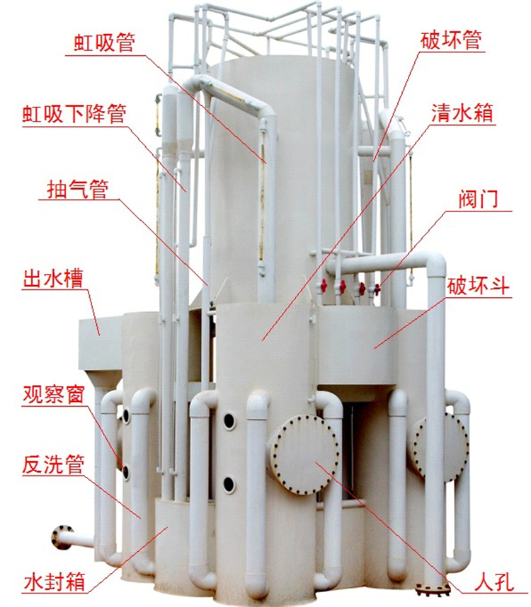 Swimming pool purification equipment Gravity water treatment equipment Fine filter Landscape pool water circulation filtration system