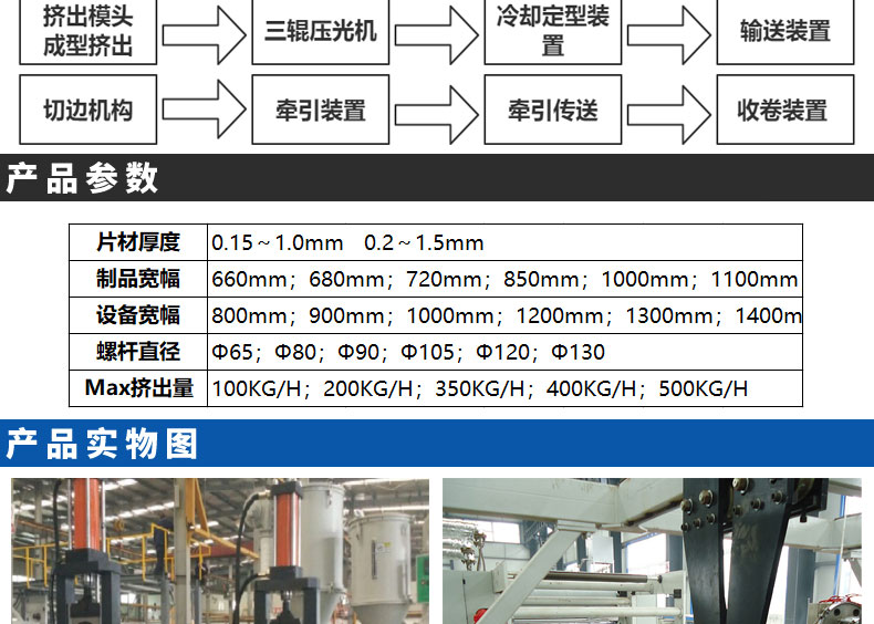 PET Sheet Production Line Double Screw Transparent Degradable Plastic Sheet Production Equipment