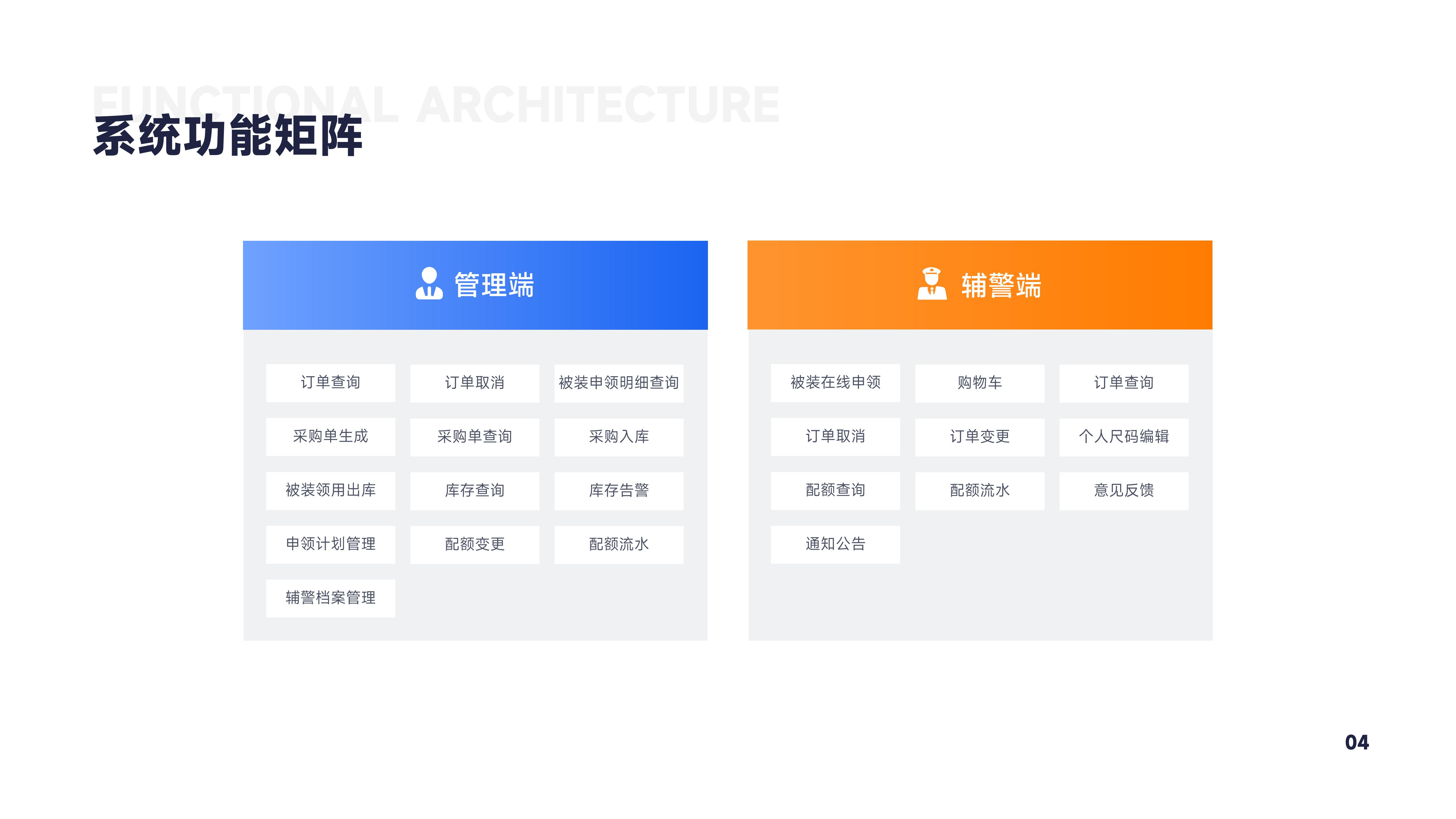 Public security auxiliary police uniforms on-demand application management system judicial bedding management platform