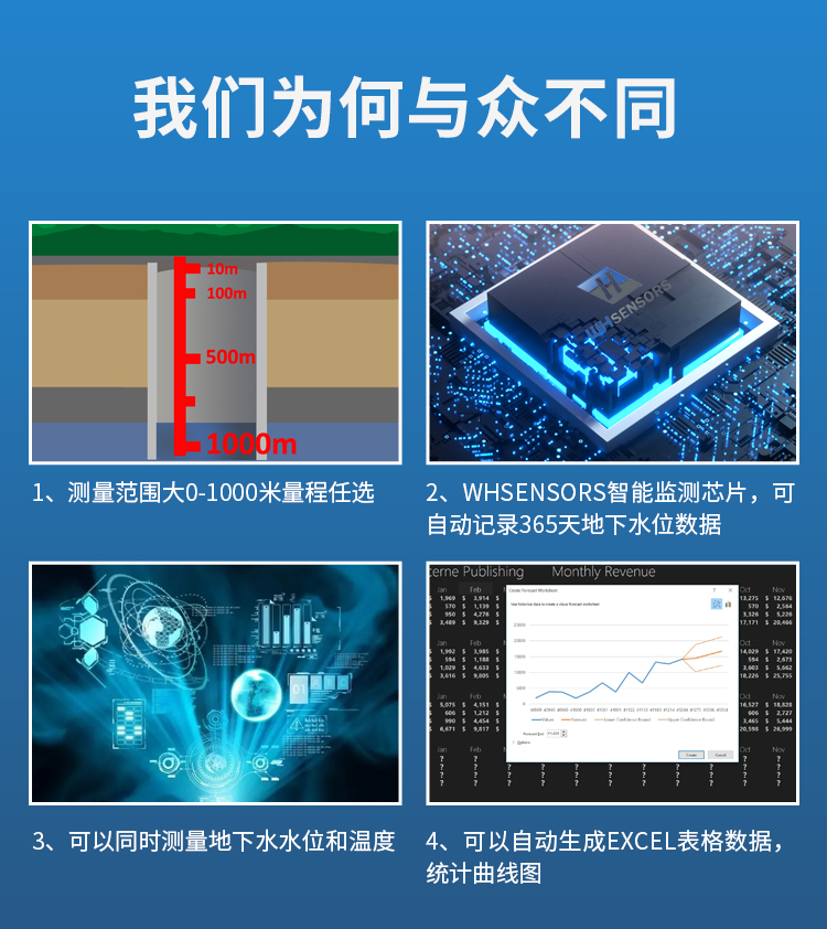 Intelligent groundwater monitoring instrument WH311 water collection well level sensor in Wanhe Zhongyi