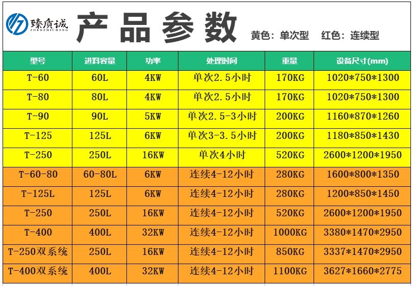 Acetone recycling machine quality equipment solvent recycling machine gun washing water Lacquer thinner multiple solutions renewable