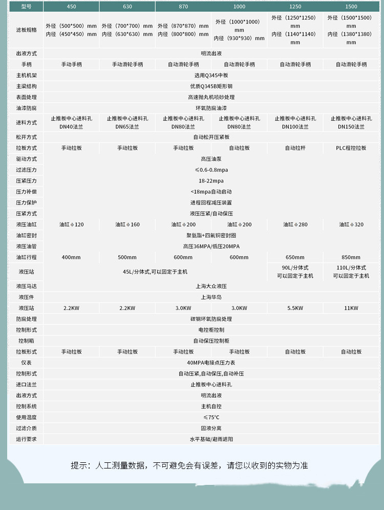 Sludge dewatering equipment, rice slurry dewatering, sewage treatment, filter press, automatic box diaphragm