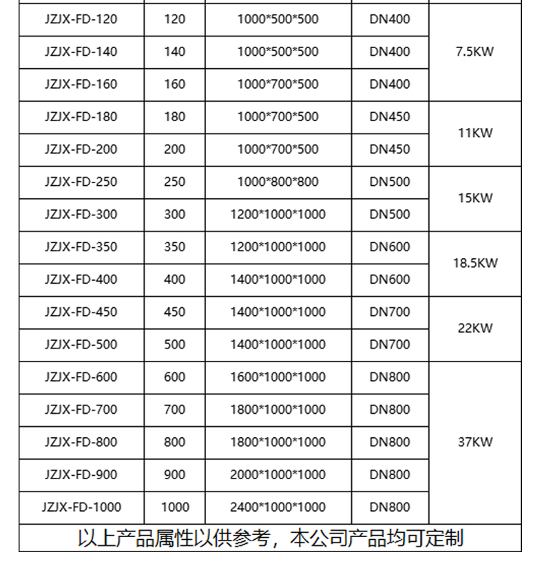 Drum drying barrel, hot air stove, drying room, coating, spraying, high-temperature auxiliary air duct heater, heating element, electric heater