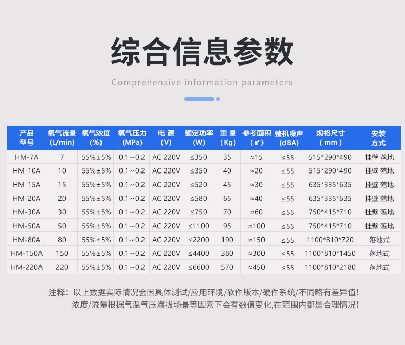 Source Wholesale Integrated Oxygen Supply Equipment Supplement Oxygen Plateau Dispersion Project Auction House Plain HM-50A Hemu Environment