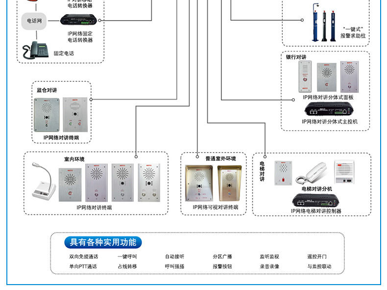 Anrui code_ IP network intercom one button emergency call hotel SOS emergency call system intercom terminal intercom extension