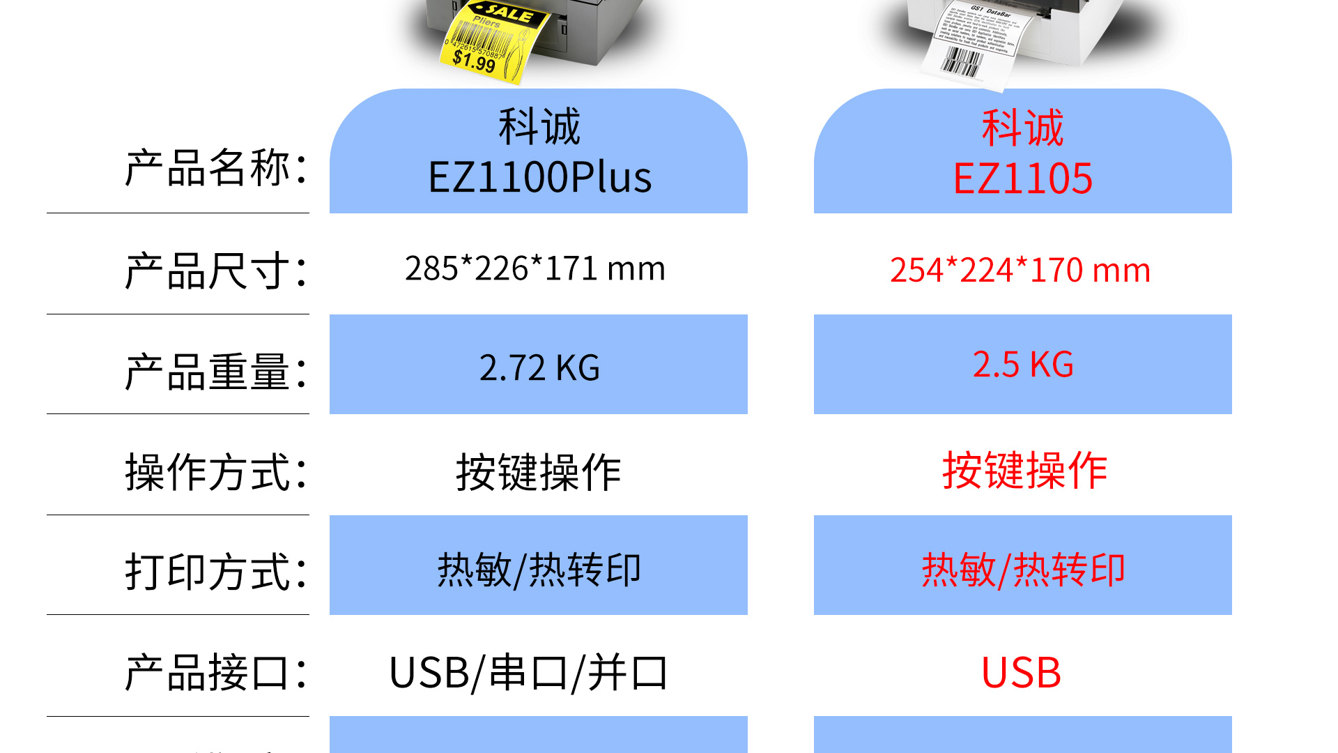 GODEX Kecheng EZ1105 Desktop Thermal Transfer Barcode Label Printer Supermarket Store Barcode Printing