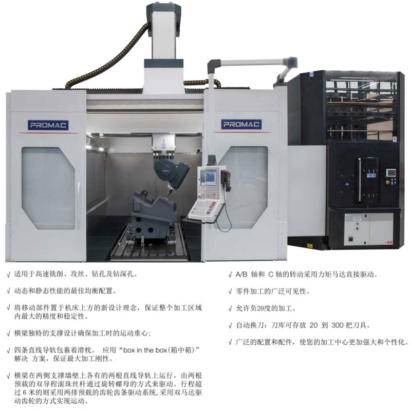 Italian 5-axis machining center, Primaca PROMAC overhead high-speed gantry CNC machine tool