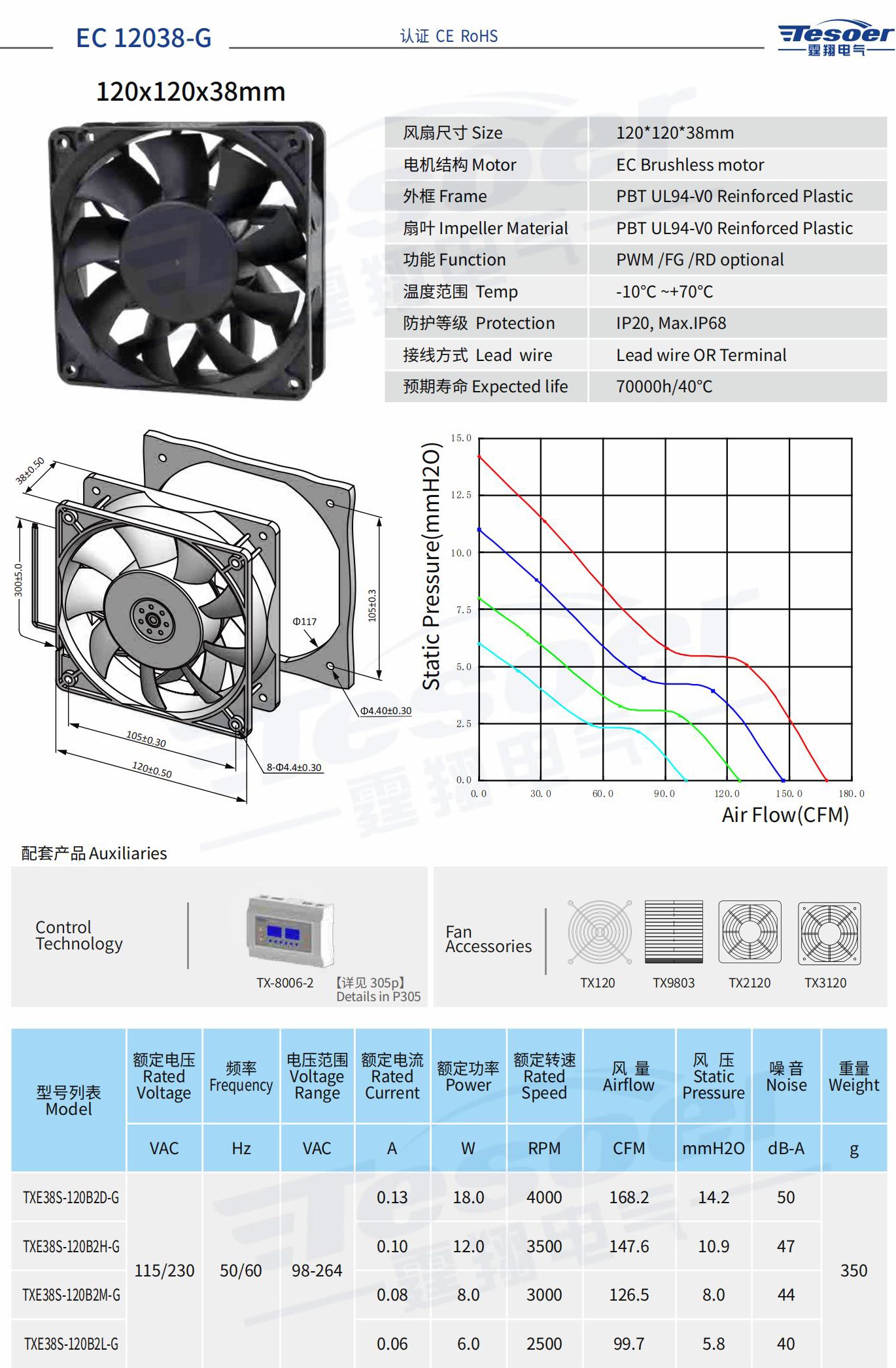 Tingxiang Electric Axial Flow Fan, Axial Flow Fan EC-9238-G DC Fan 220V High Performance and Price