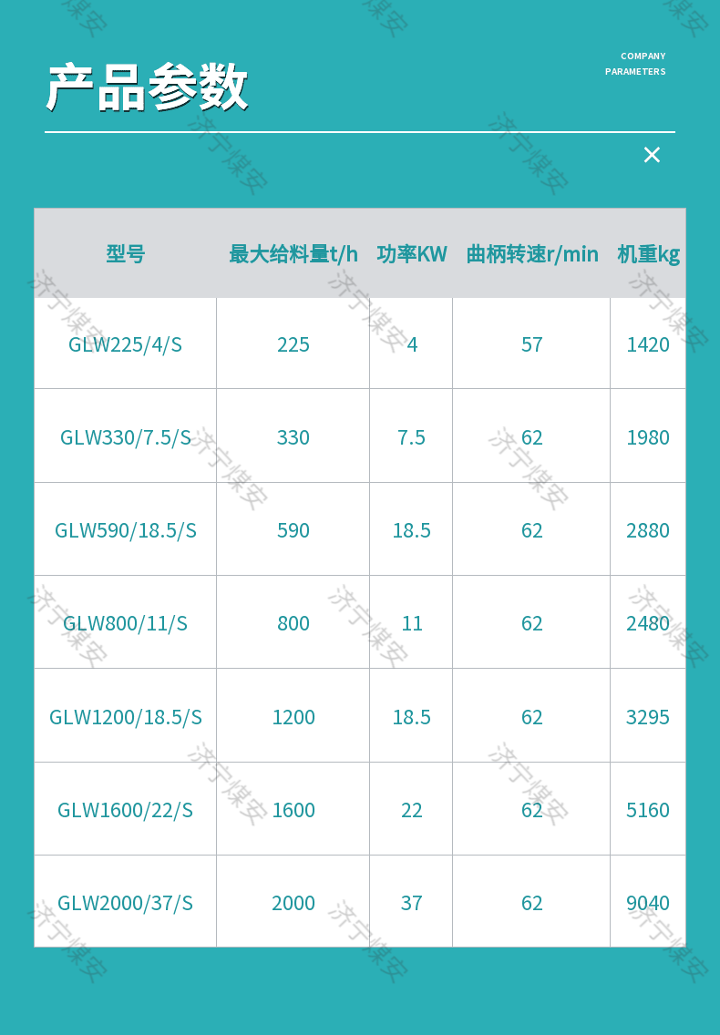 Coal Safety K3 Reciprocating Coal Feeder Coal Mine Terminal Bulk Material Transfer Equipment GLW Feeder for Mining