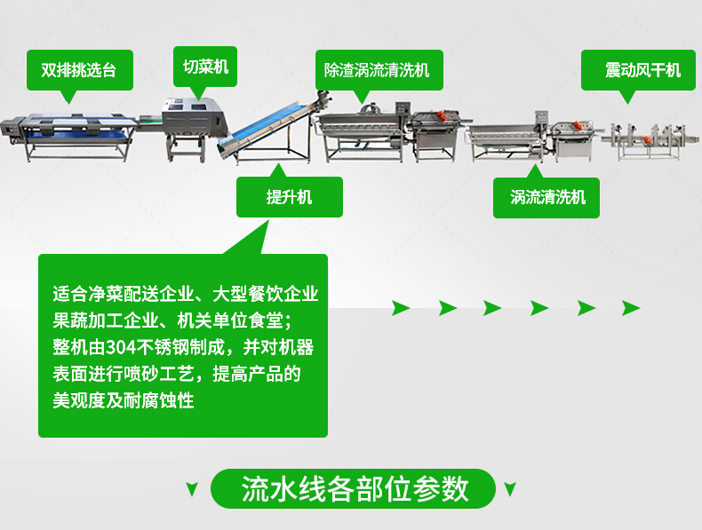 Central Kitchen Prefabricated Vegetable Processing Line Leaf Vegetable, Hair Vegetable Cleaning Line Vegetable, Fruit, and Clean Vegetable Production Line Plan