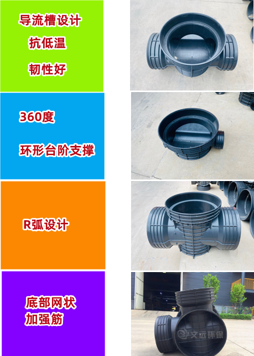 Wenyuan Brand PPB Plastic Inspection Well Rainwater Sedimentation PE Plastic Well Sewage Chute Finished Well