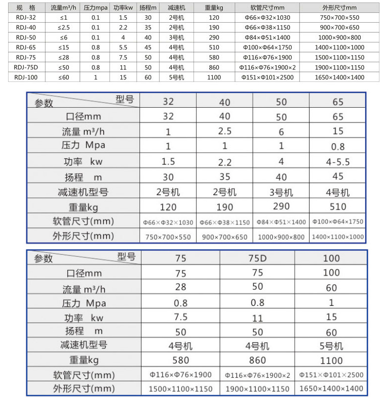 Supply upward opening industrial hose pump, large flow domestic sewage transportation, sludge squeezing electric peristaltic pump