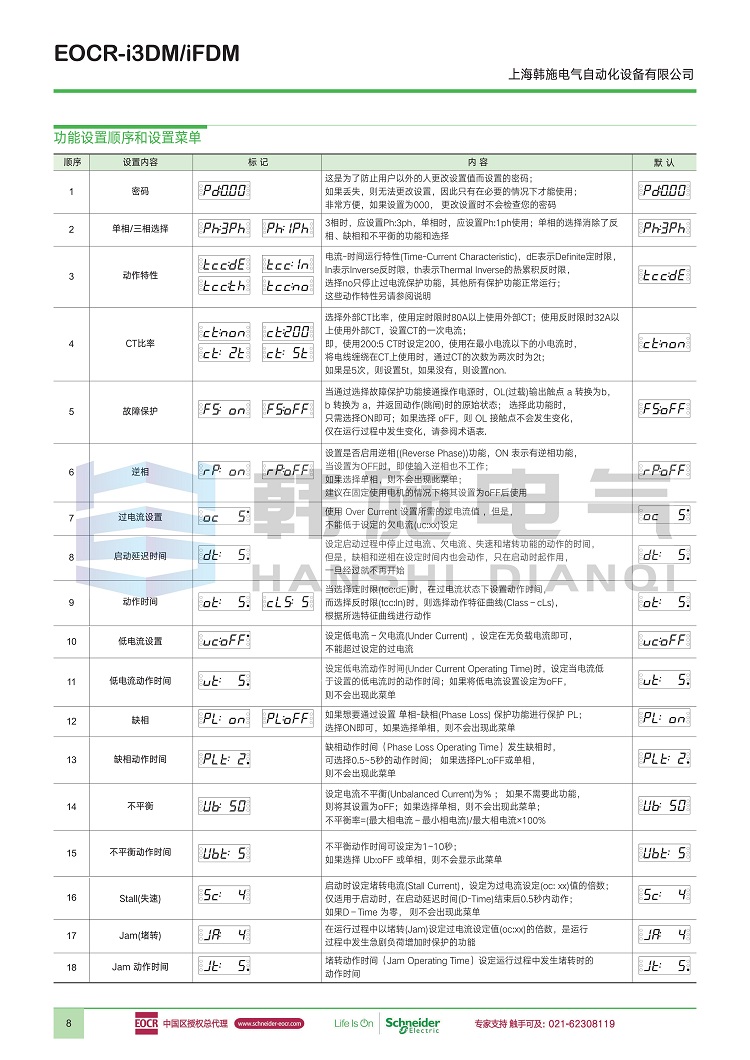 I3DM-WRDUW Schneider EOCR-i3DM-WRDUWZ Korea Sanhe Motor Protection Relay