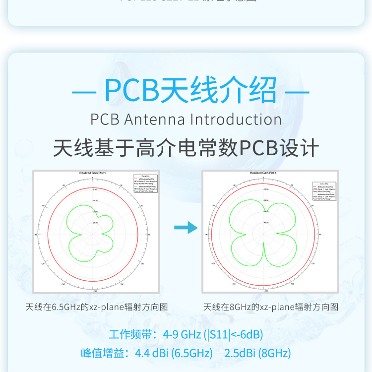 UWB transmission data chip UWB tag module pet positioning airport UWB intelligent transportation system personnel positioning