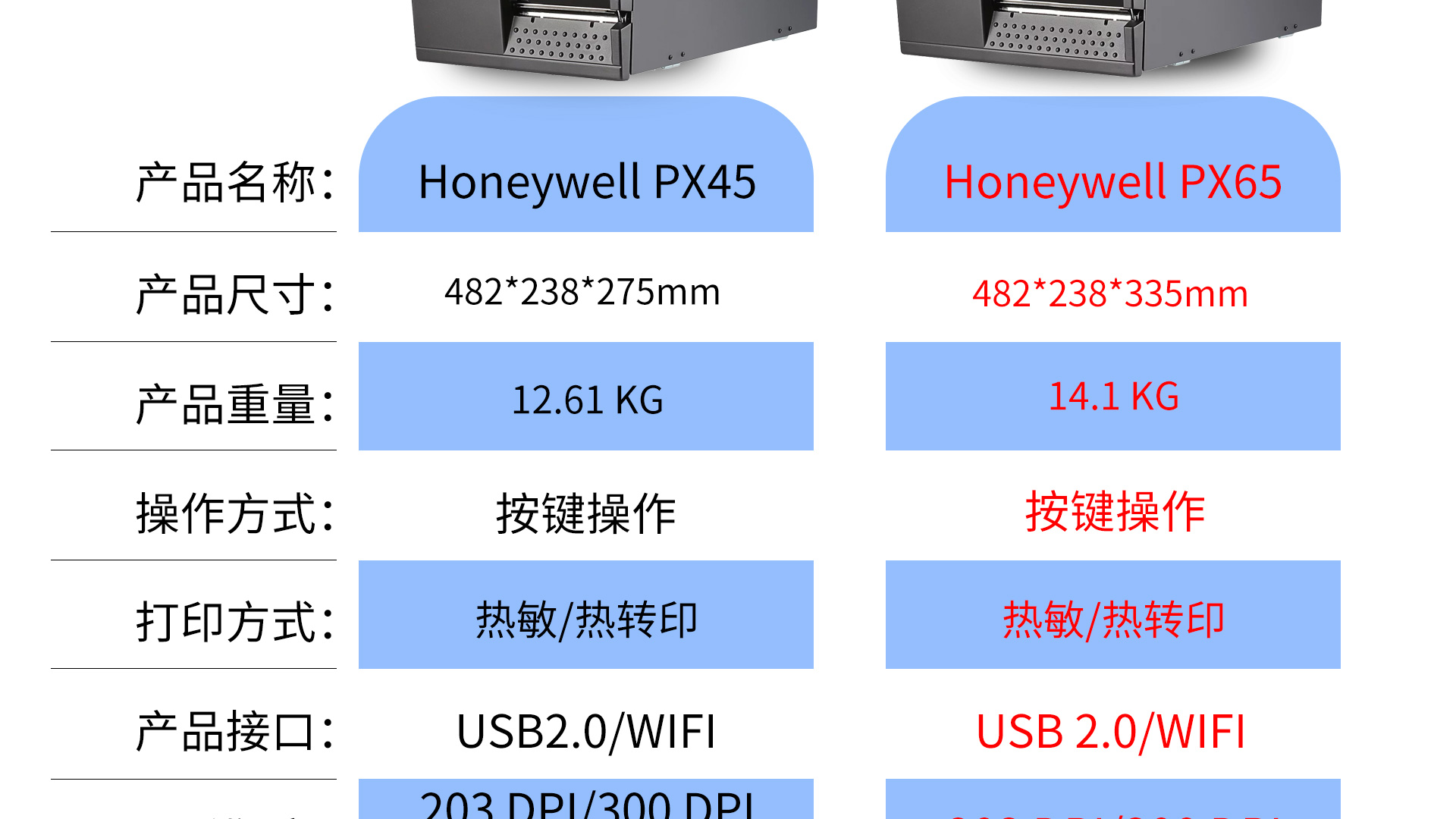 Honeywell PX65 Industrial Label Printer Thermal Transfer Barcode Printer RFID Label Printing