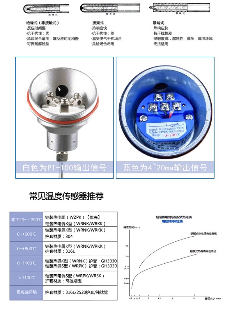 Explosion proof integrated temperature transmitter pt100 thermal resistance K thermocouple WZP240 sensor probe 4-20ma